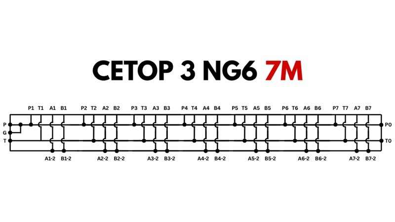 PERUSTA CETOP3 NG6 7M