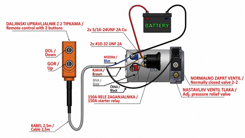 MINI HYDRAULINEN YKSIKKÖ 12V DC - 0.8KW = 0.5CC - 1.5 LITROA - YKSISUUNTAINEN KOKOONPANO (PVC) MANUAALIPUMPULLA