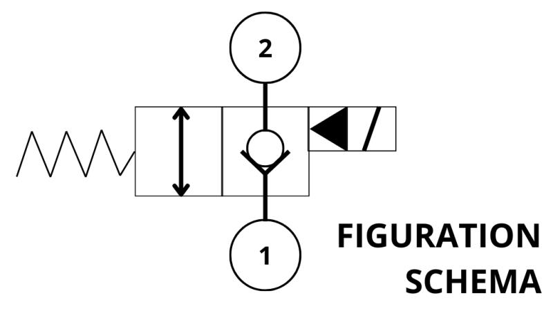 HÜD. AVATUD ELEKTROMAGNETILINE KONTROLLER 2-SUUNALISE VENTIILI REXROTH 1 150-LIT