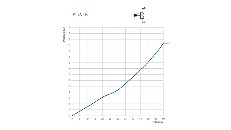 VENTIL PRO 50 LITROVÝ DVOJITÝ ZDVIH BM45