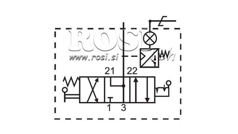 Kaavio 3 MATKA PNEUMAATTINEN JOYSTICK