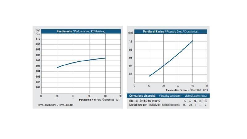 OLJAKYLA AC 230V HY01001 10-40 LIT