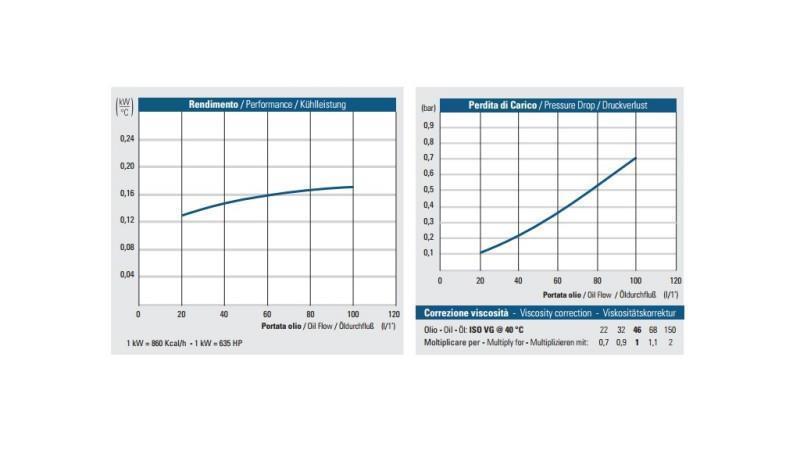 ΨΥΓΕΙΟ ΛΑΔΙΟΥ AC 230V HY01801 20-100 ΛΙΤΡΑ