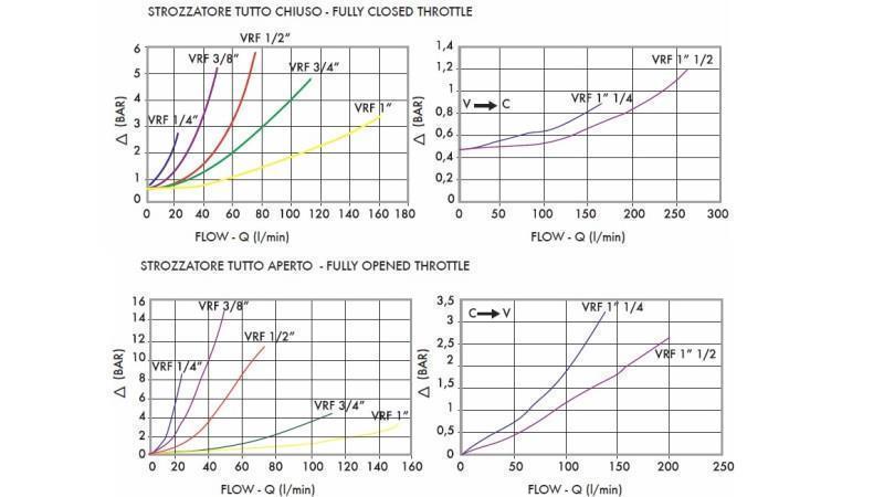 PIPE FLOW REGULATOR VRF - diagram