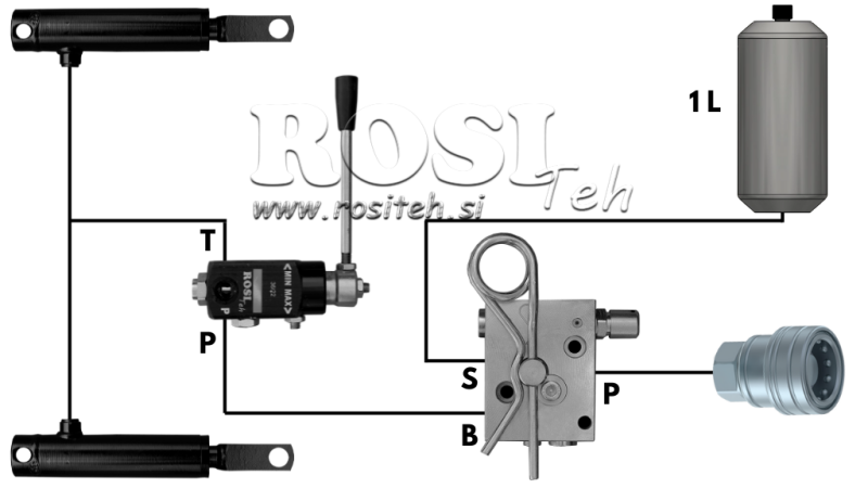 SYSTÈME DE FREIN HYDRAULIQUE POUR REMORQUES - DOUBLE VÉRIN