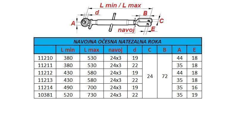 GEWINDEAUGE ZIEHARM 380/530/19
