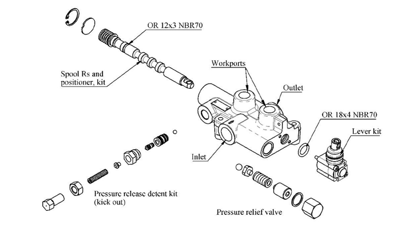 HYDRAULINEN VENTTIILI P81-RS AUTOMATIC FOR SPLITTER - TWO-SPEED