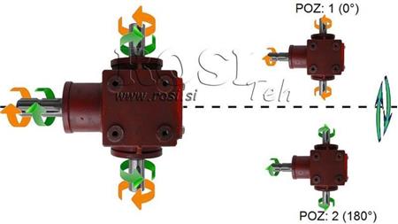 ANGLE REDUCER PTO-R20T 1:2 (25HP-18kW)