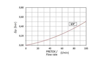 FILTERI SISSESESTUS 3/4