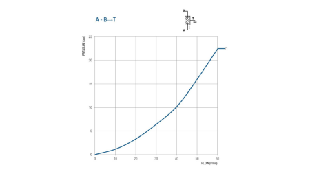VENTIL PRO 50 LITROVÝ DVOJITÝ ZDVIH BM45