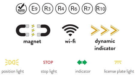 LED MAGNETISK LYSSÆT - TRÅDLØS 12/24V CANBUS