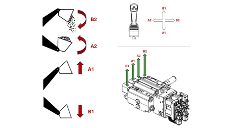 PROPORTIONEEL REGELVENTIEL VOOR TRACTOR VOORLADER - LOAD SENSING LVM92 EHP