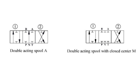 HYDRAULIKVENTIL P81-Rs- AUTOMATISCH FÜR SPALTER - DOPPELGESCHWINDIGKEIT
