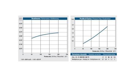 OLIEKOELER AC 230V HY05701 50-200 LIT