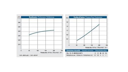 REFROIDISSEUR D'HUILE DC 12V HY05702 50-200 LIT