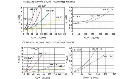 PIPE FLOW REGULATOR VRF - diagram
