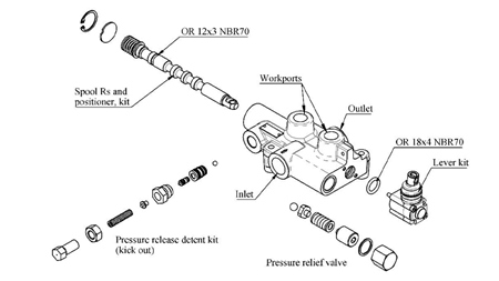 HYDRAULINEN VENTTIILI P81-RS AUTOMATIC FOR SPLITTER - TWO-SPEED