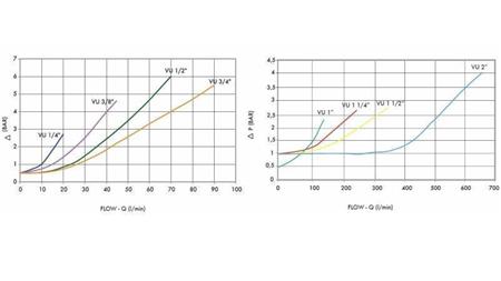 VÁLVULA DE RETENÇÃO TUBO VU 3/8 - 45lit - diagrama