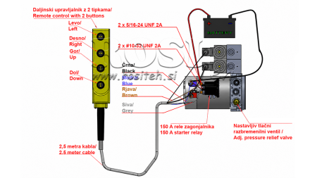 МИНИ ХИДРАВЛИЧЕН POWER-PACK 24V DC - 2.2kW = 2.1cc - 8 литра - 2x двойно действаща единица (метал)