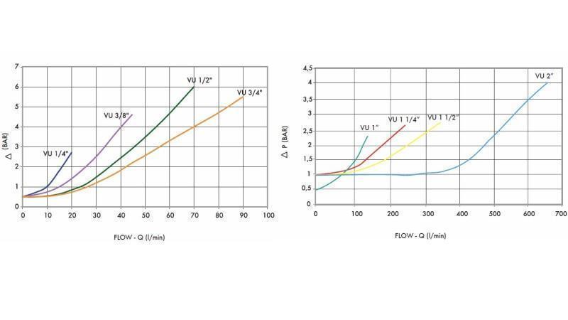 VÁLVULA DE RETENÇÃO TUBO VU 3/8 - 45lit - diagrama