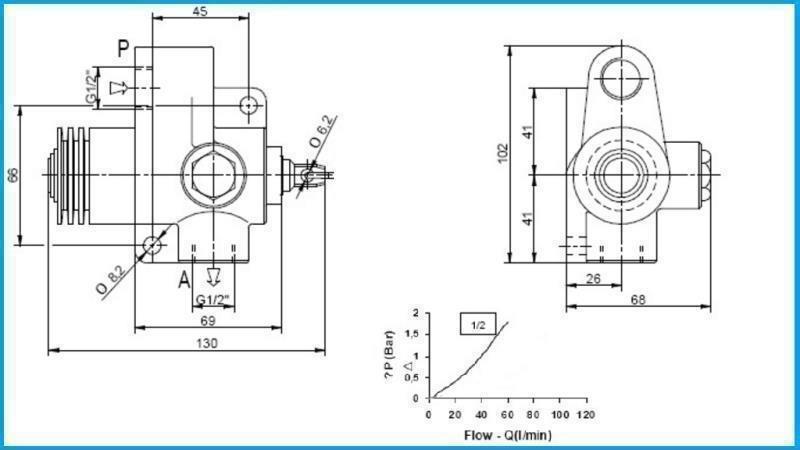 EIND CYLINDER KLEP TFC-TS-1/2 - NORMAAL GESLOTEN