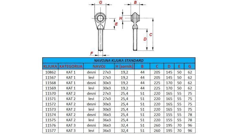schroefhaak voor trektoestel standaard categorie 2 m36x3 linkse draad