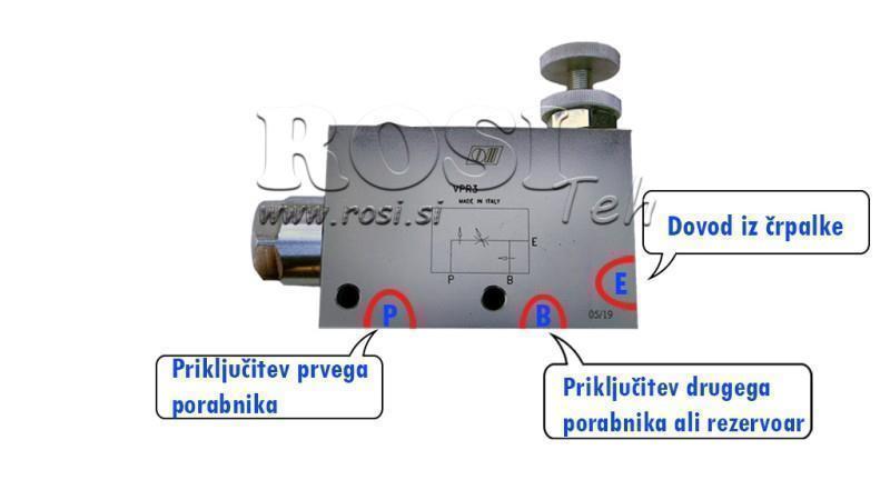 Istruzioni per VPR3 3/4 linea aperta