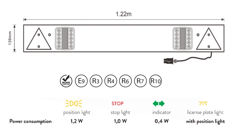 SET ZA PRIKLOPNIKE KOMPLET LED LUČI 12/24V