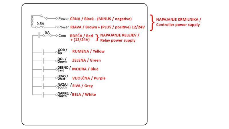 CONTROLADOR DE RADIO 6CH - 12/24V