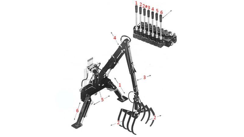 TREKKER HYDRAULISCHE LADER MET VORKEN HUT 4m (7 SECTIE)