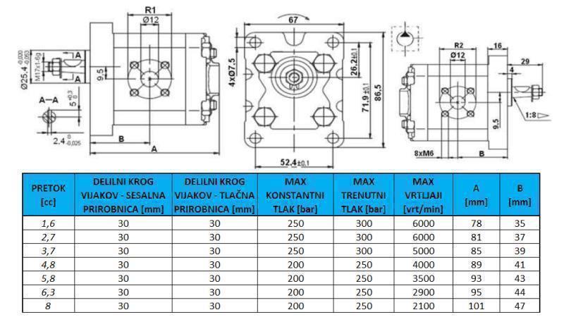 HYDRAULINEN PUMPPU GR.1 1.6 CC VASEN - FLANGE