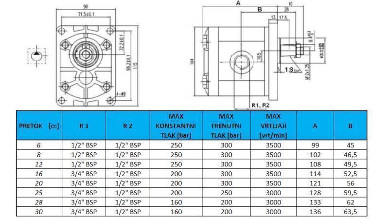 HYDRAULISCHE POMP GR.2 12 CC LINKS - DRAAD