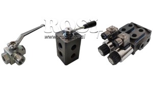 VÁLVULAS-DE-FECHAMENTO-E-VÁLVULAS-DE-PASSAGEM