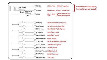 CONTROL REMOTO 12CH - 24V