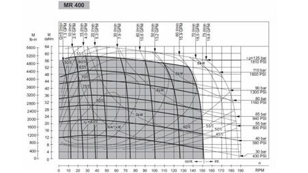 SILNIK HYDRAULICZNY MR 400 - SCHEMAT FUNKCJONALNY