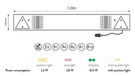 SET ZA PRIKLOPNIKE KOMPLET LED LUČI 12/24V