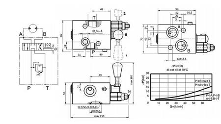 MANUELE KLEP VOOR HYDROMOTOR MS GESLOTEN CENTRUM - 50lit