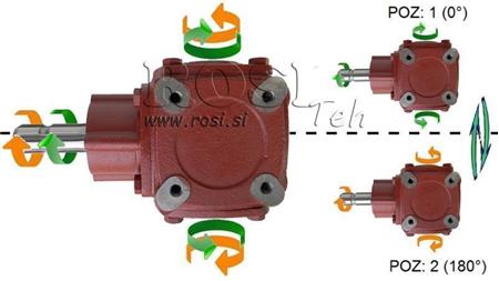 REDUCTOR DE ÁNGULO TB-19J 1.46:1 (23HP-16.9kW)