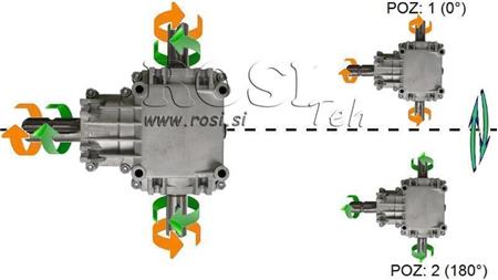REDUCTOR EN ÁNGULO PTO-R22T 1:2 (23HP-17kW)