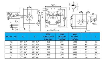 HYDRAULINEN PUMPPU GR.1 4.8 CC VASEN - KIERRE