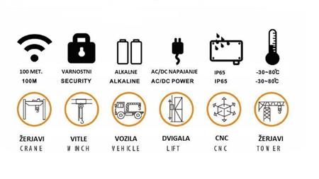 RADIO CONTROLLER 12CH - 12V