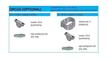 POSSIBLE ADDITIONAL EQUIPMENT