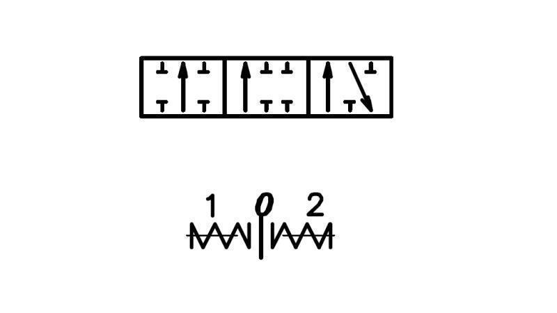 diagramma mandrino C1